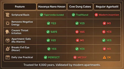 HAVANYA 2 IN 1 DIYA