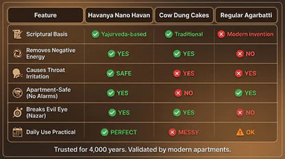 HAVANYA 2 IN 1 DIYA